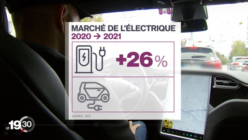 Electric cars are lacking in charging station in Switzerland